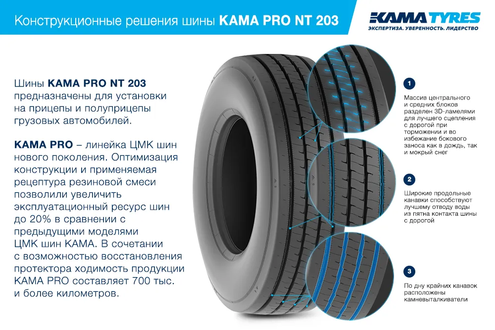 ЦМК шины KAMA PRO NT 203 385/55 R22.5 в Шахуньи